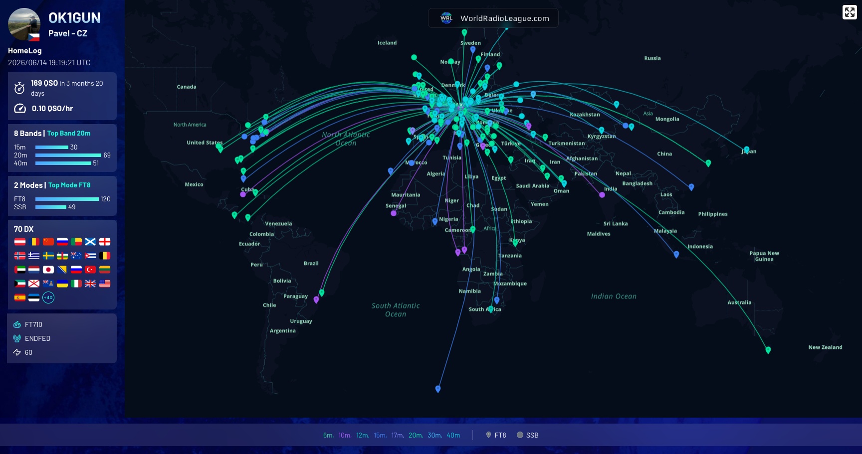 Mapa rádiových spojení OK1GUN – World Radio League