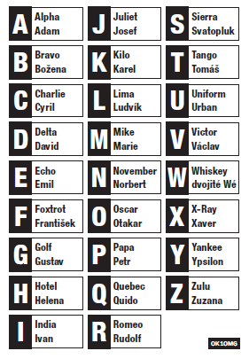 Česká fonetická abeceda